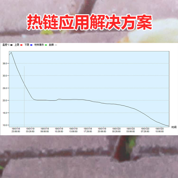 热链温控方案