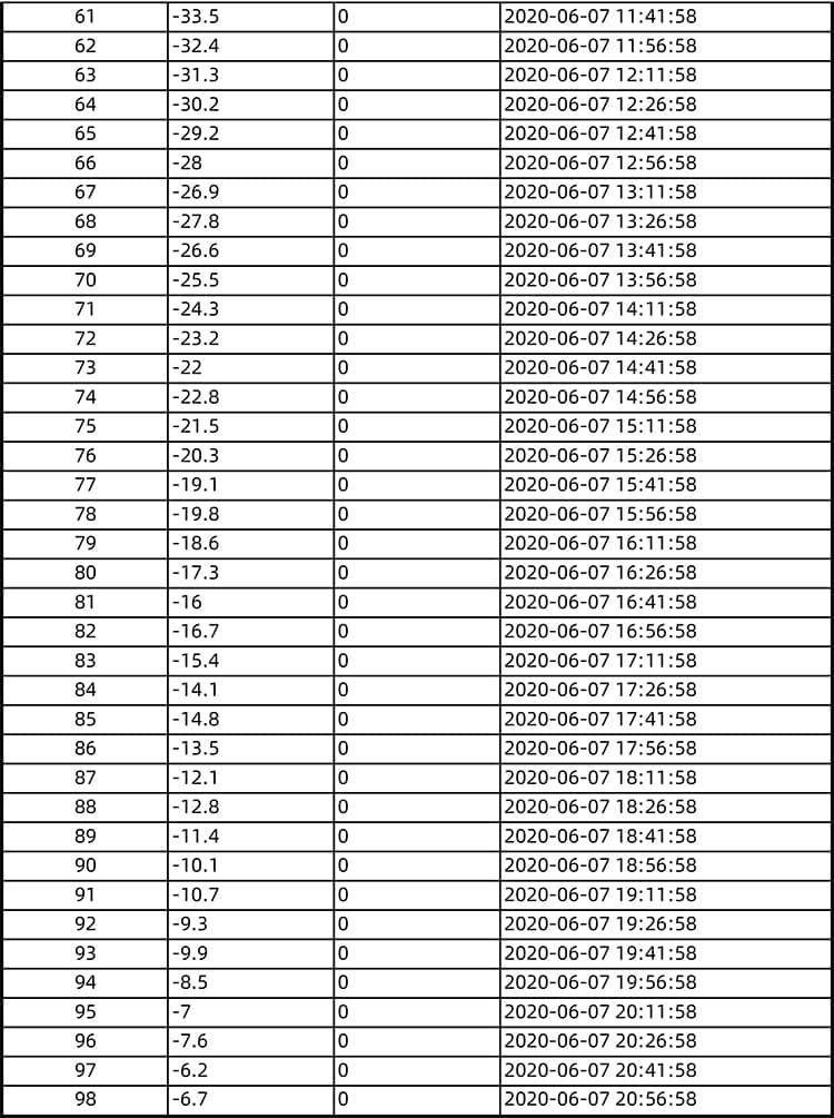 6L超低温干冰型便携式-55℃冷冻保温箱温度数据三-南北川行 6L超低温干冰型便携式-55℃冷冻保温箱温度数据三-南北川行