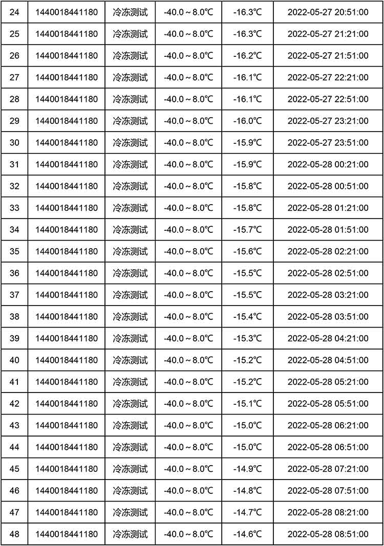 12L -18℃冷冻保温箱方案低温样本中短途转运冷链解决方案数据2
