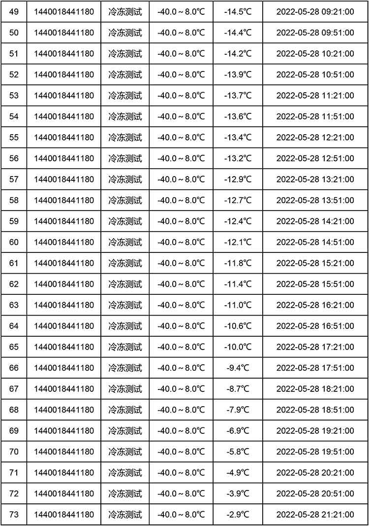 12L -18℃冷冻保温箱方案低温样本中短途转运冷链解决方案数据3