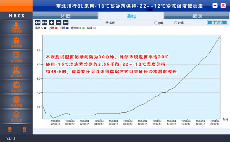 血液冷藏箱性能报告