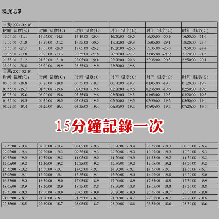 20升-22℃冷冻干冰医疗冷链箱检验样本食物冰淇淋冷冻保温箱配送方案温度数据1-南北川行 20升-22℃冷冻干冰医疗冷链箱检验样本食物冰淇淋冷冻保温箱配送方案温度数据1-南北川行